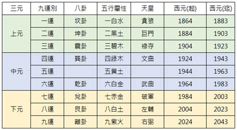 三元九運2023|三元九運曆法有什麼玄機？ 